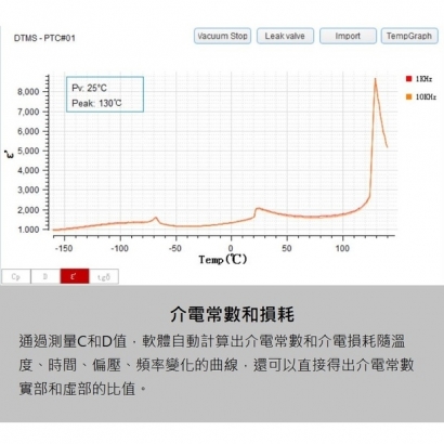 介電常數與損耗圖表