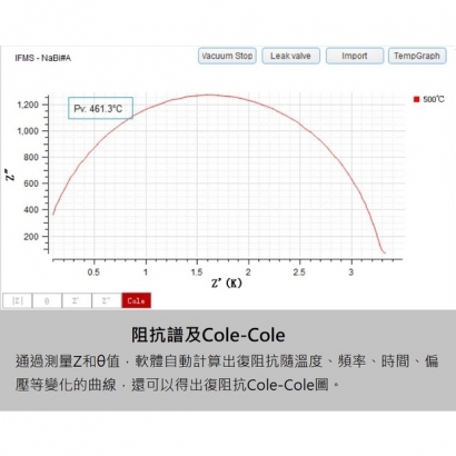 阻抗譜及Cole-Cole圖表