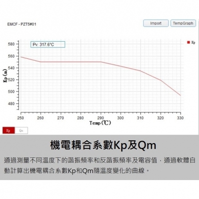 機電耦合系數Kp及Qm